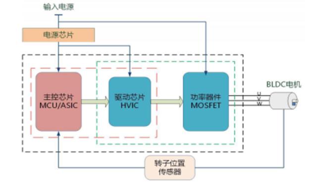 草莓APP在线观看视频原理